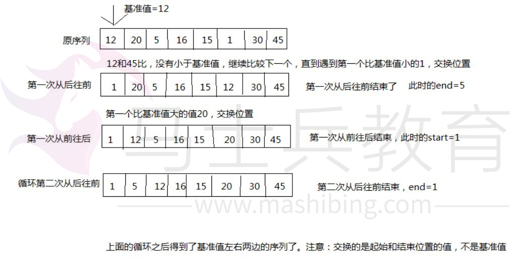 快速排序算法