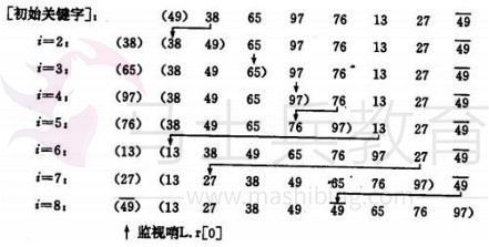 插入排序算法2